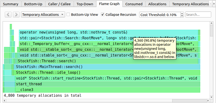 Stockfish 的 Heaptrack 内存配置文件，临时分配火焰图。