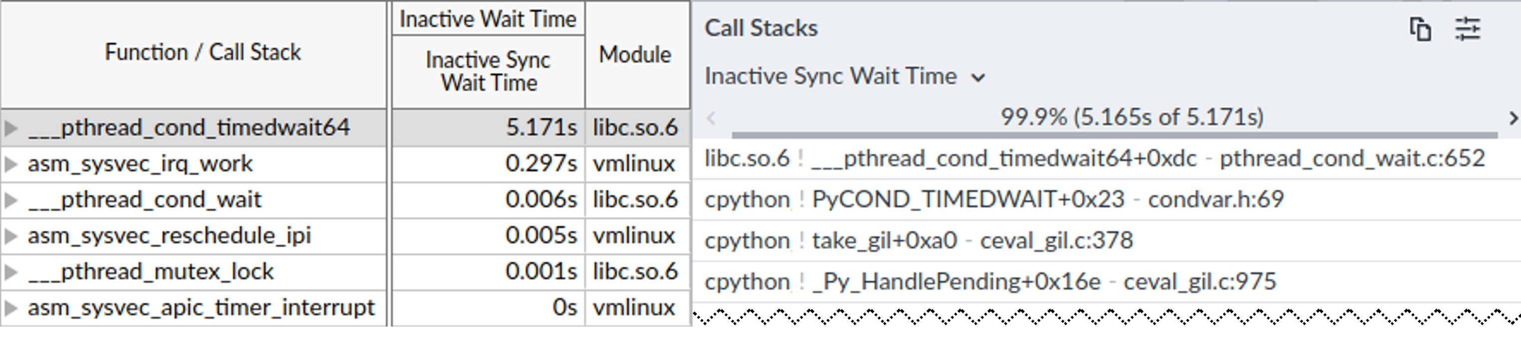 使用两个线程运行 Python 脚本时 VTune 的时间线视图（其他线程已过滤掉）。