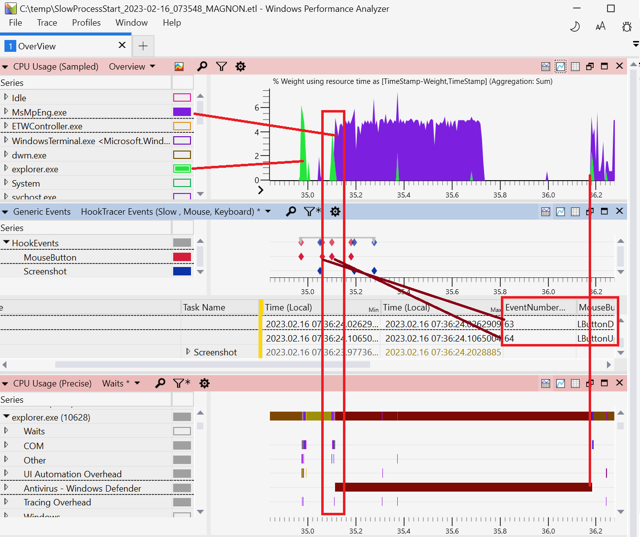 Windows Performance Analyzer: root causing a slow start of an application.