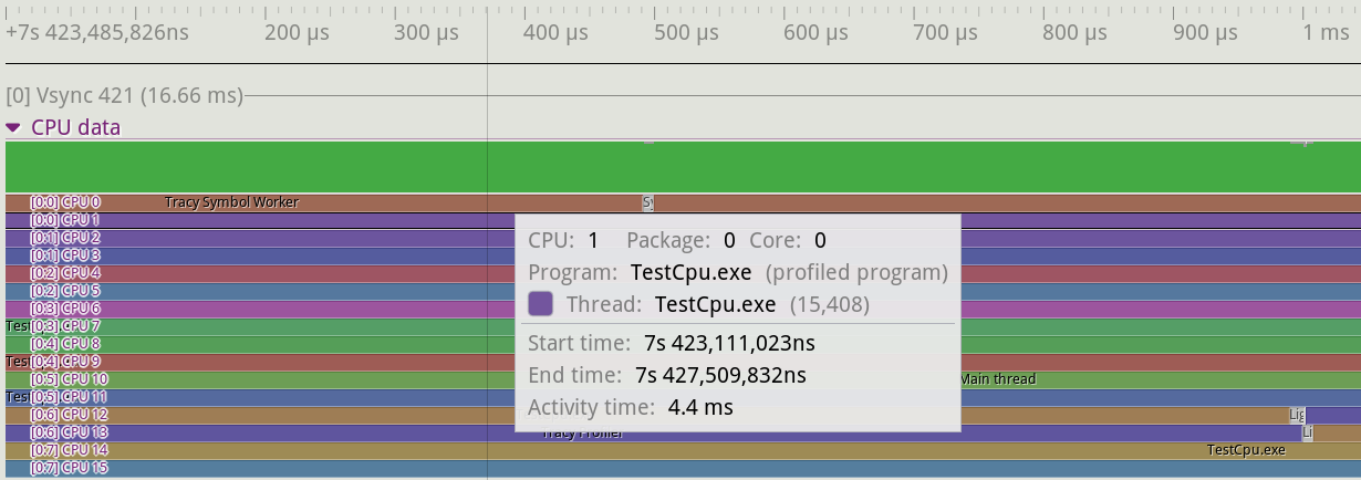 Tracy CPU 数据视图。可以查看每个 CPU 核心在任意给定时刻的执行情况。